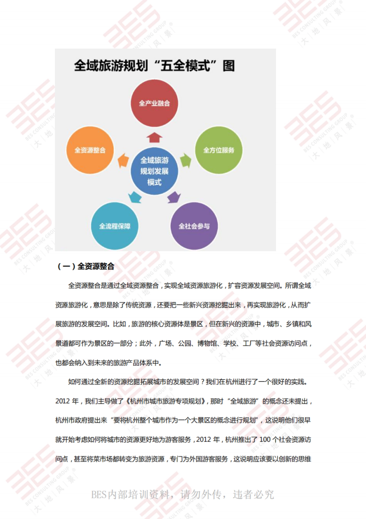 全域旅游规划与创建思路 （大地风景）_第6页