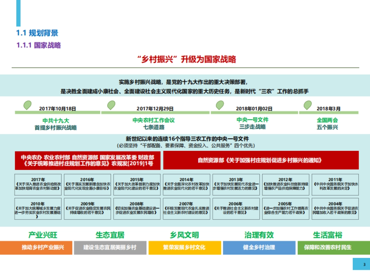 三明市南山村村庄振兴及国土空间规划(2019-3035)_第4页