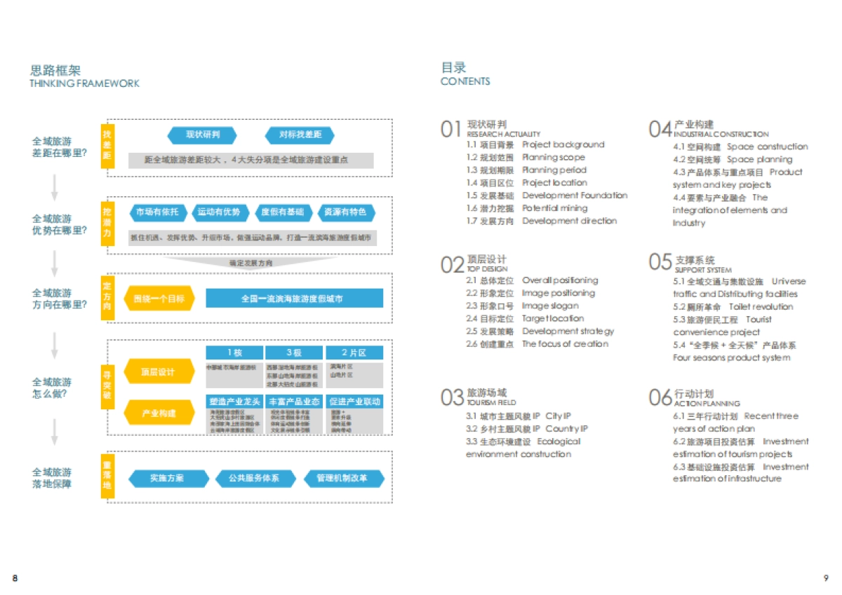 山东海阳全域旅游发展总体规划简本（东方园林）_第5页