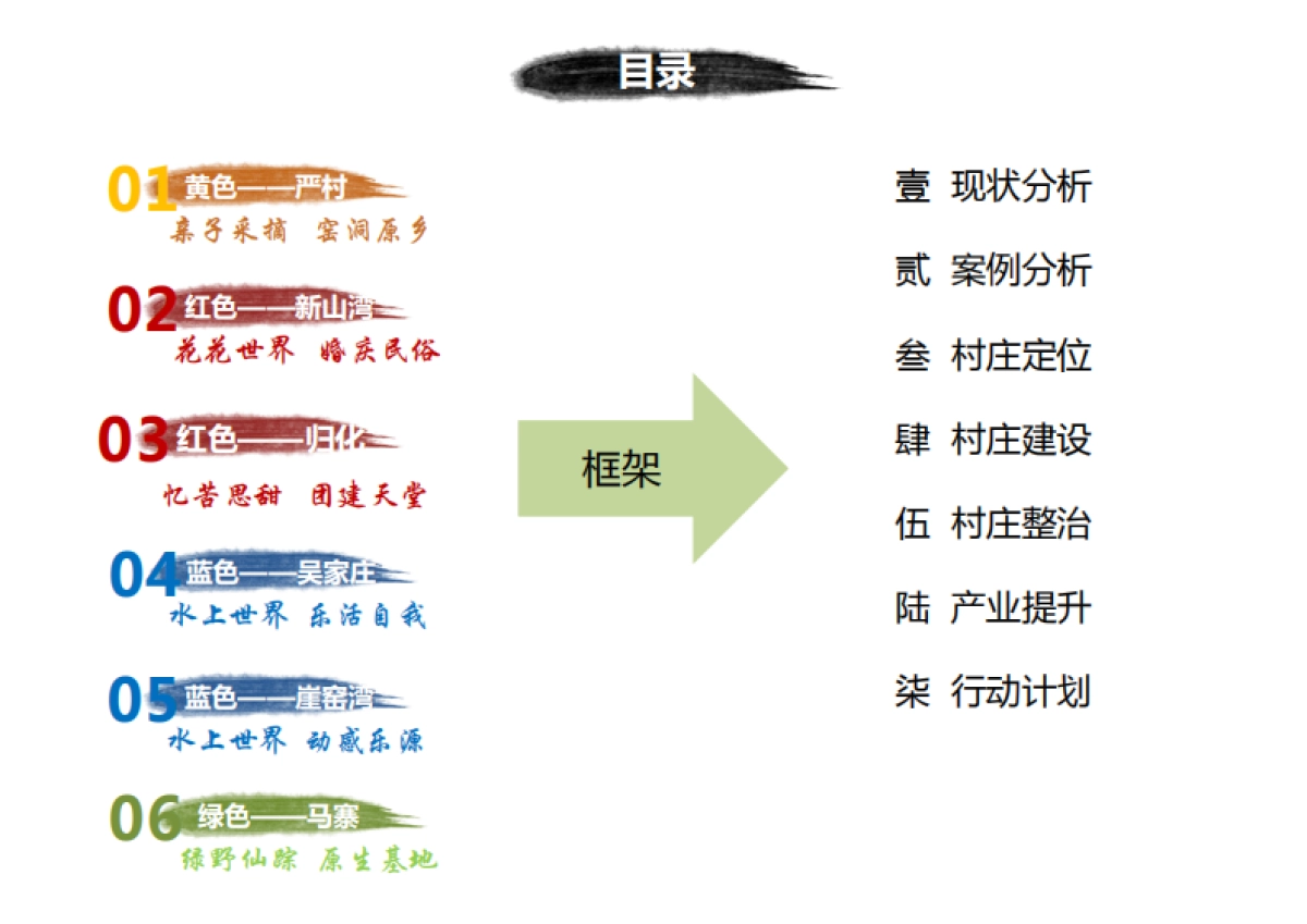 山西吕梁信义镇美丽乡村（五个村）规划_第6页