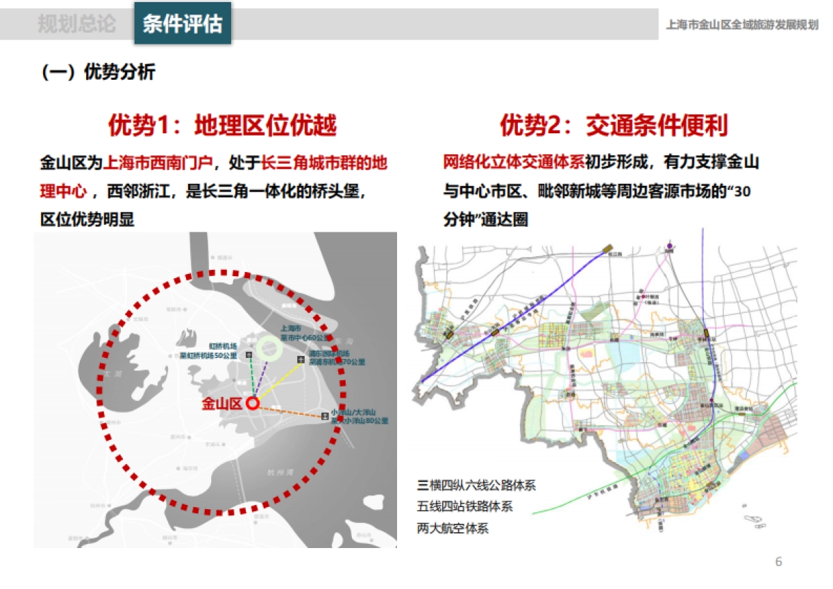 上海金山区全域旅游规划汇报精简版（华东师大）_第6页