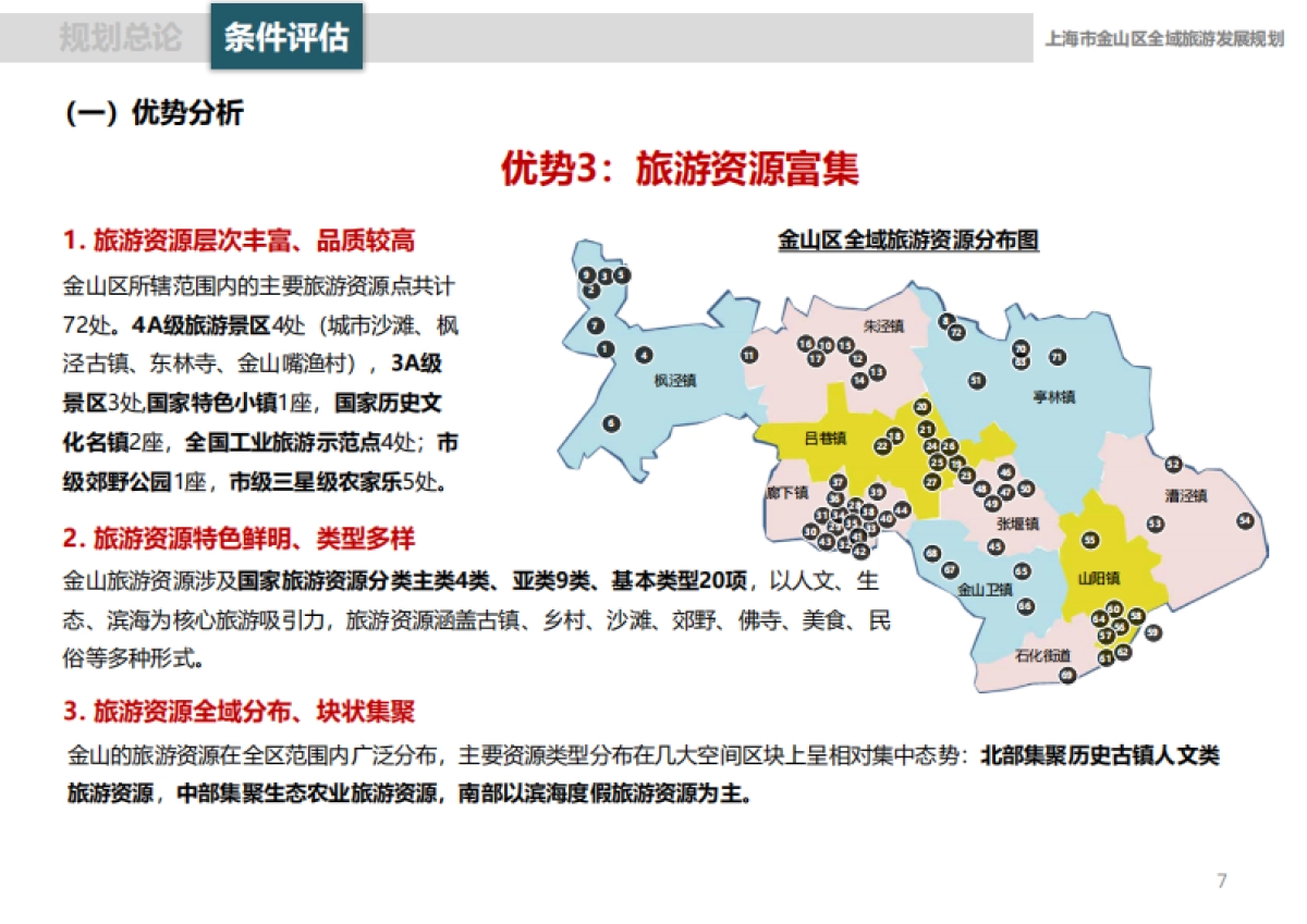 上海金山区全域旅游规划汇报精简版（华东师大）_第7页
