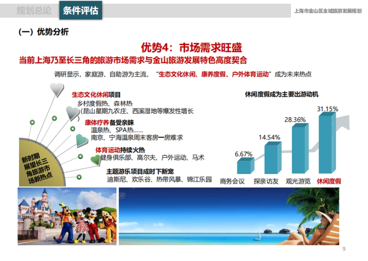 上海金山区全域旅游规划汇报精简版（华东师大）_第9页