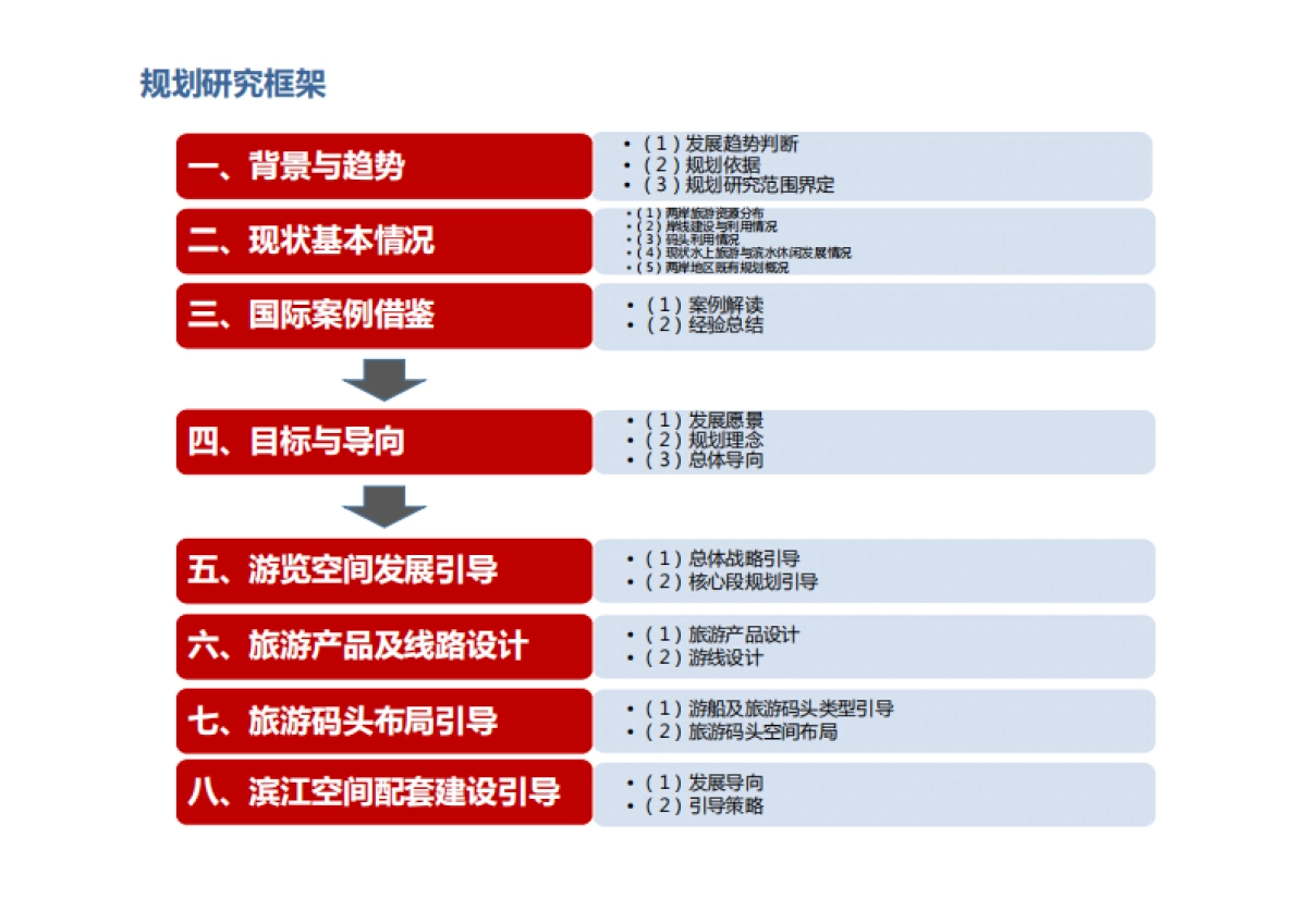 上海市黄浦江游览空间布局专项规划_第5页