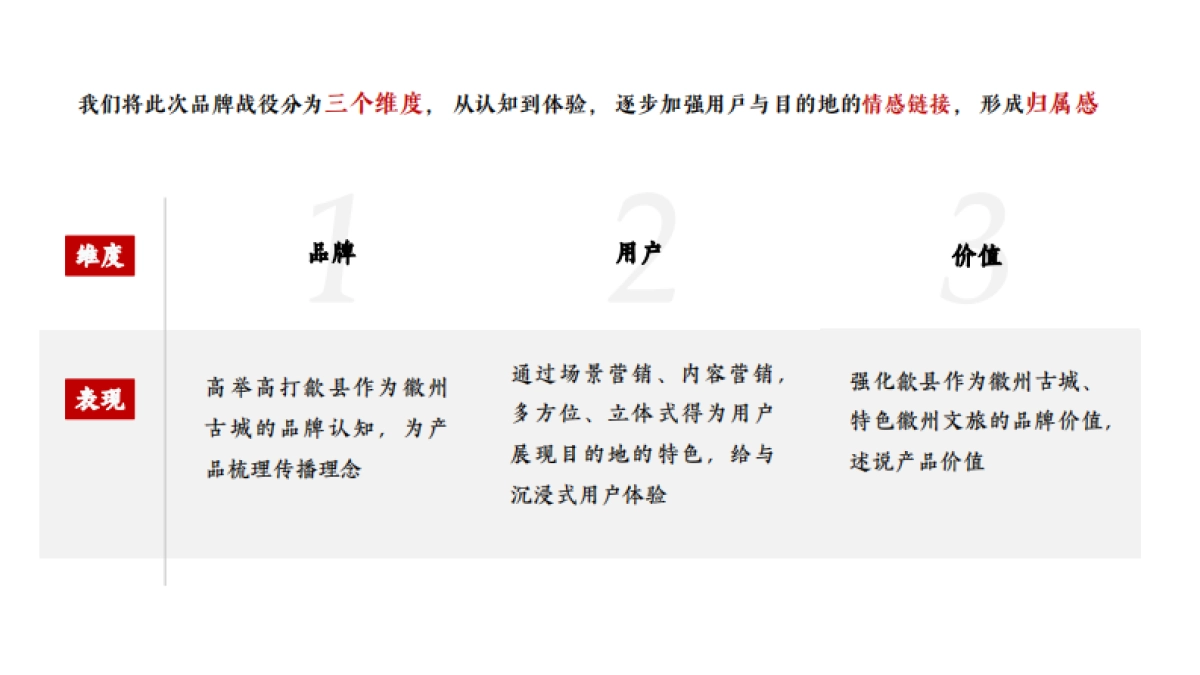 歙县文旅年度品牌营销方案_第5页