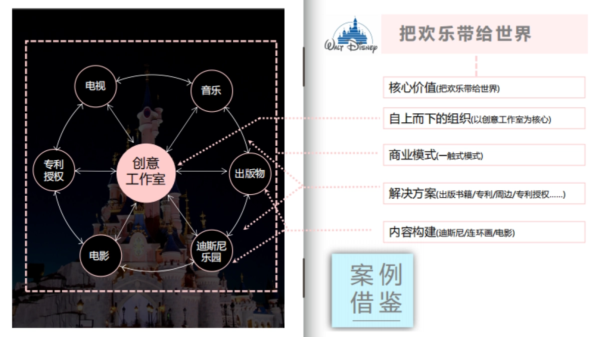 深圳道里-2017海南融创旅游度假服务体系战略案_第10页