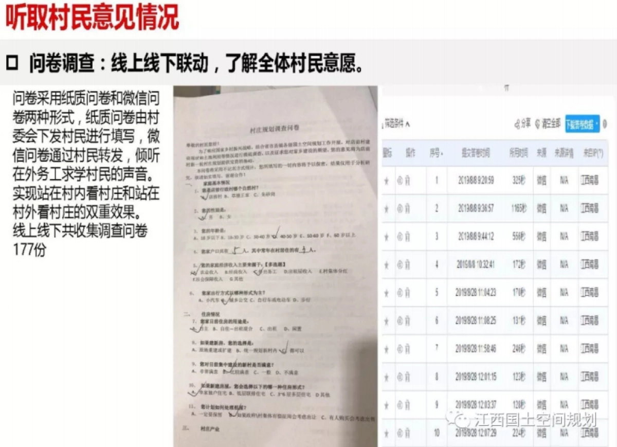 省南昌市新建区店前村村庄规划（省级试点）_第7页