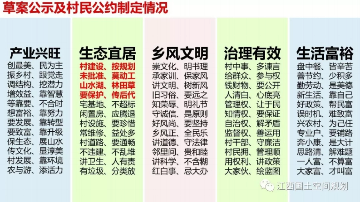 省南昌市新建区店前村村庄规划（省级试点）_第9页