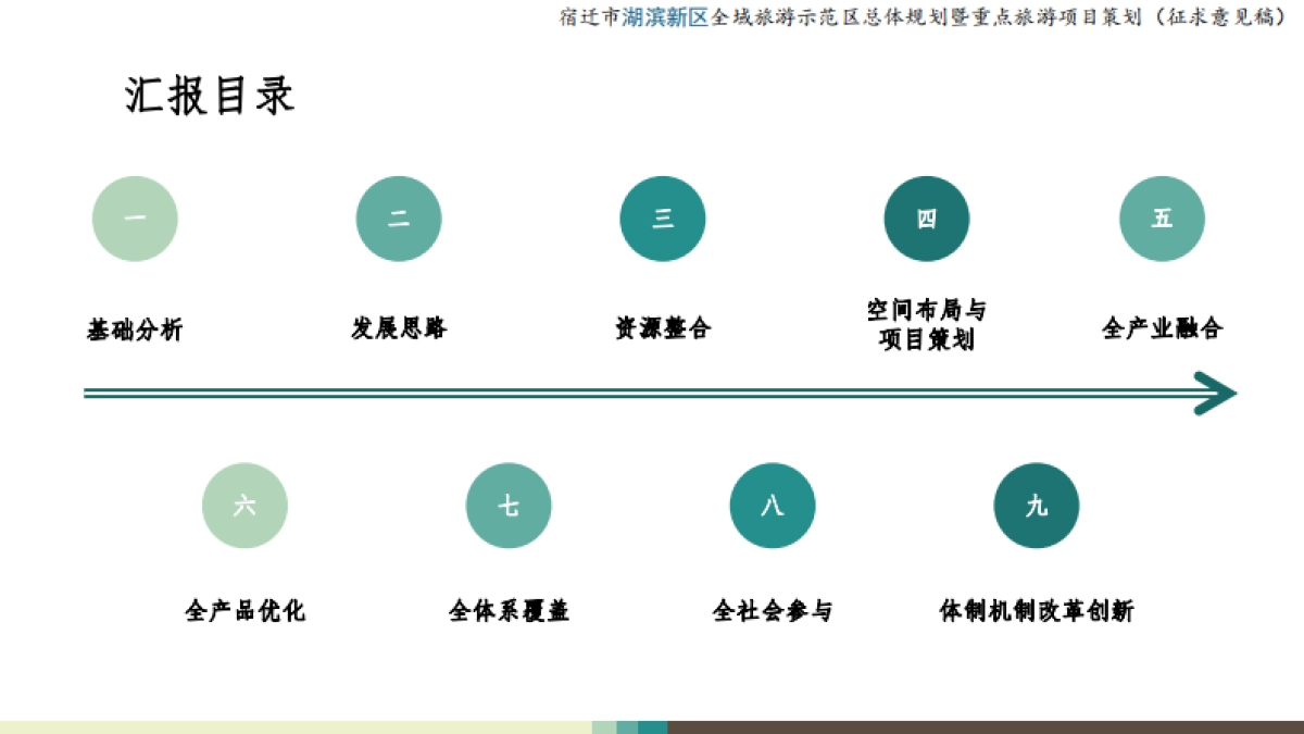 宿迁市湖滨新区全域旅游示范区总体规划(江苏省旅游中心)_第2页