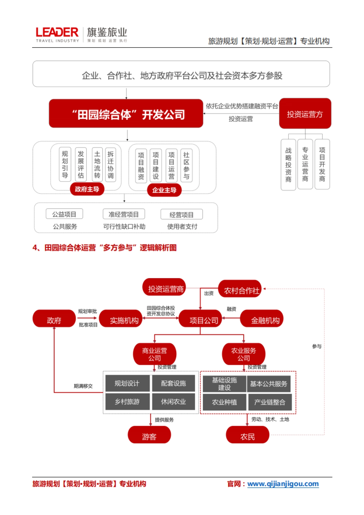 田园综合体规划运营解析（旗鉴旅业）_第6页