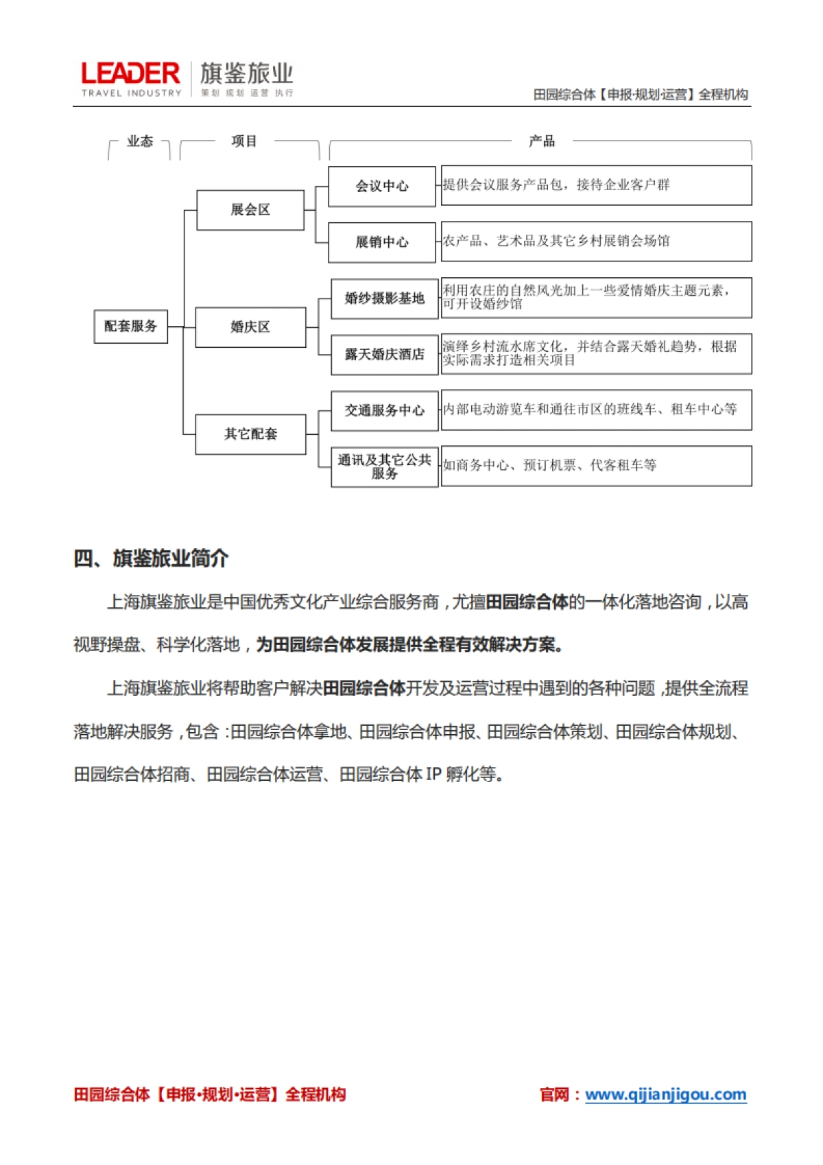 田园综合体运营、盈利、业态规划最全解析（旗鉴旅业）_第10页