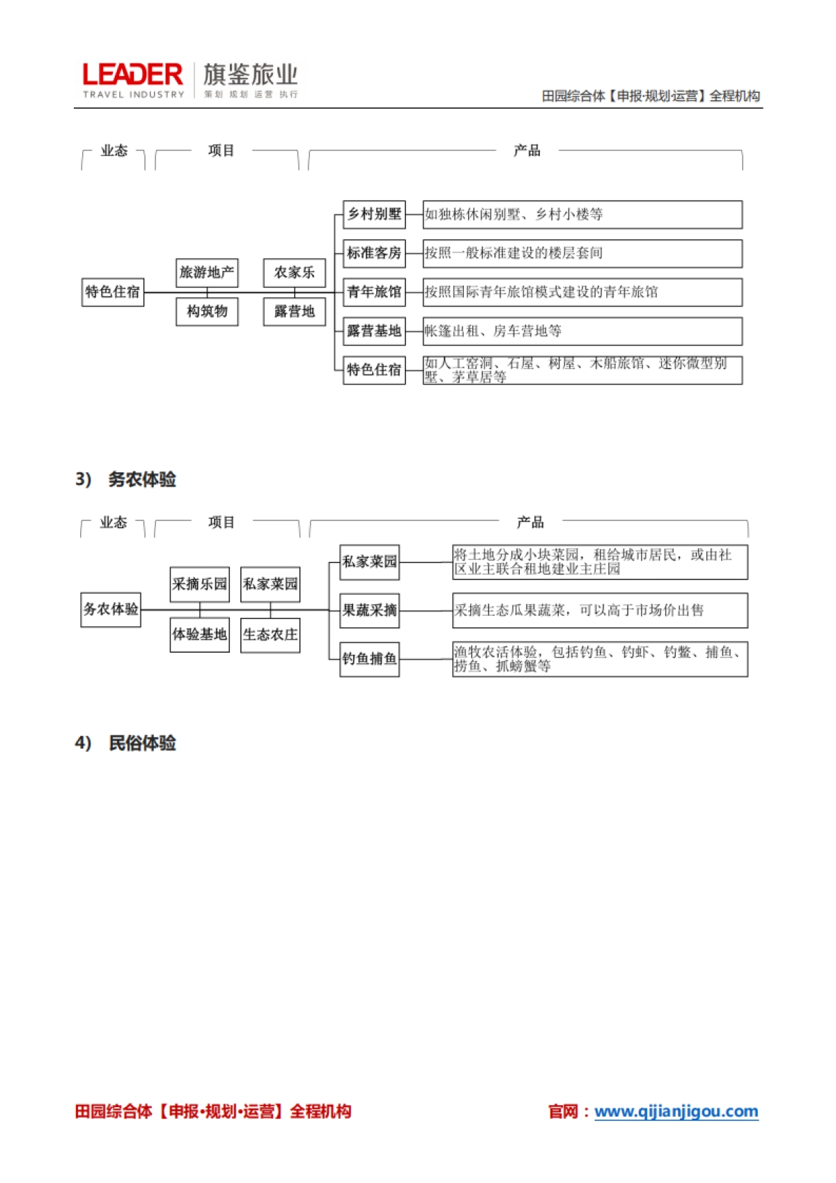田园综合体运营、盈利、业态规划最全解析（旗鉴旅业）_第6页