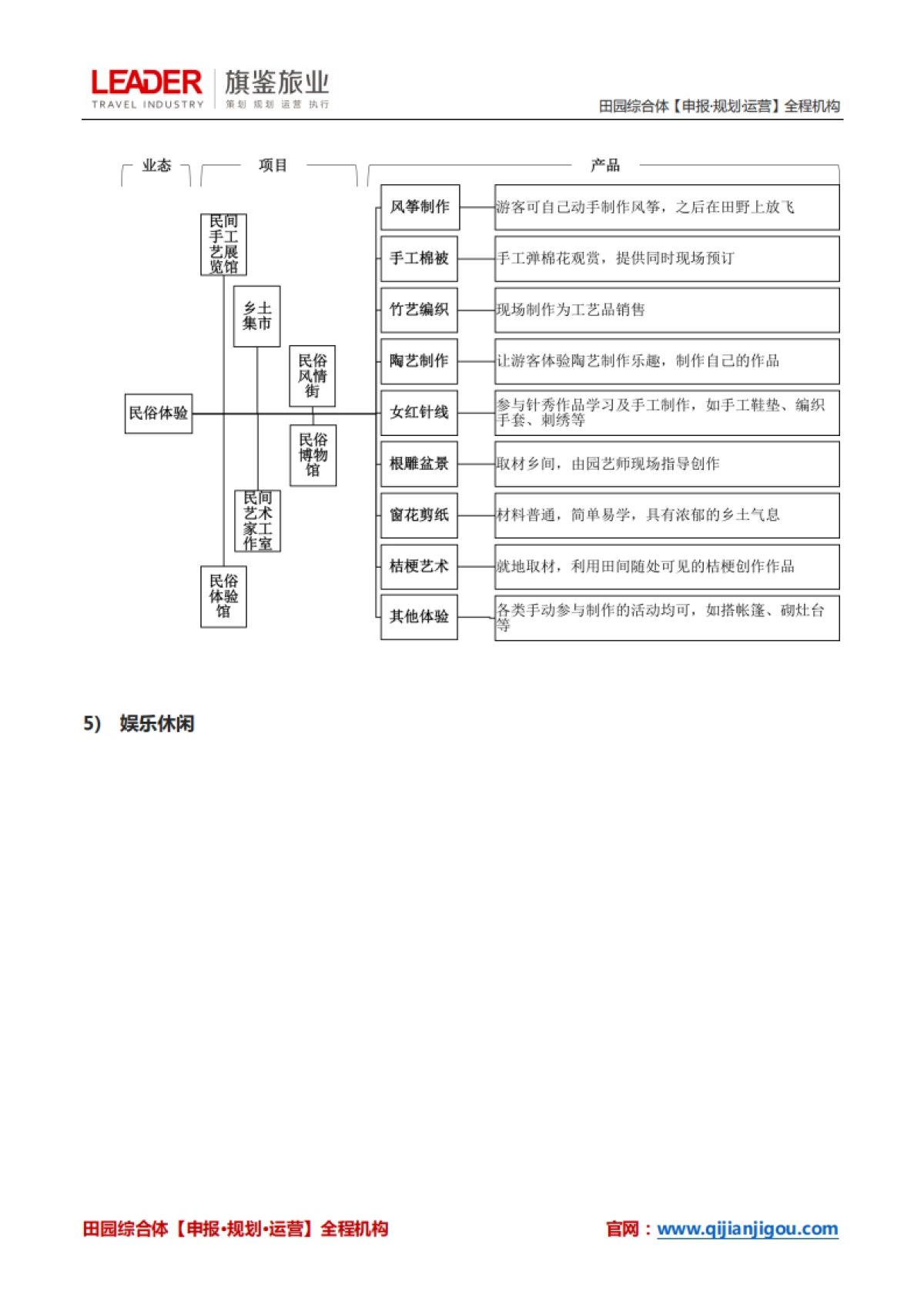 田园综合体运营、盈利、业态规划最全解析（旗鉴旅业）_第7页