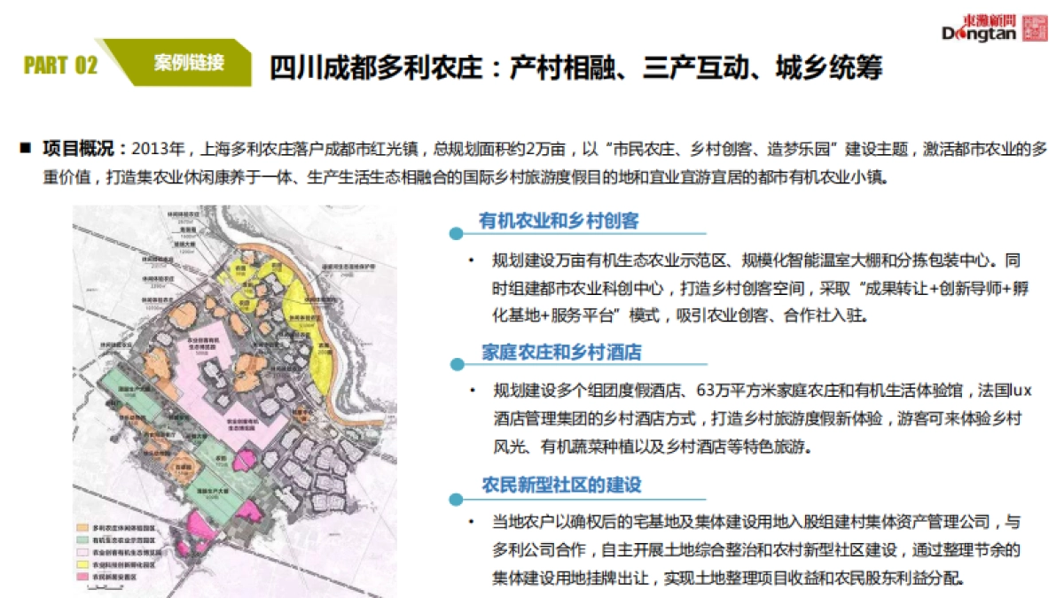 田园综合体综合开发模式（东滩投资）_第10页