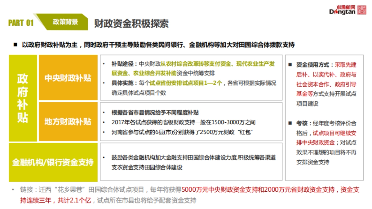 田园综合体综合开发模式（东滩投资）_第5页