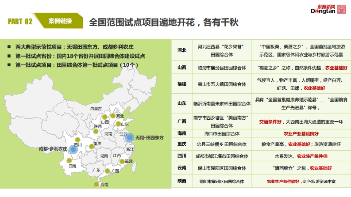 田园综合体综合开发模式（东滩投资）_第8页