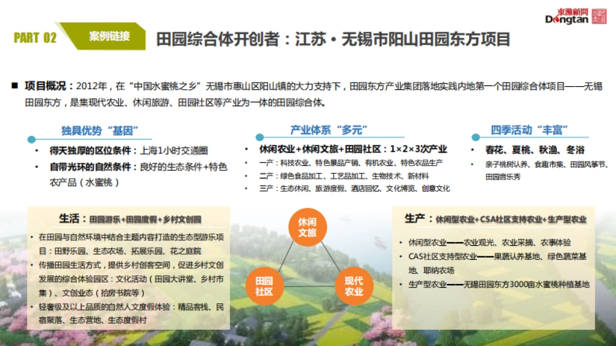 田园综合体综合开发模式（东滩投资）_第9页