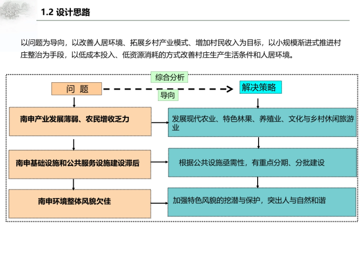 通州区南申村村庄规划-整治完善型（2019-2035）_第6页