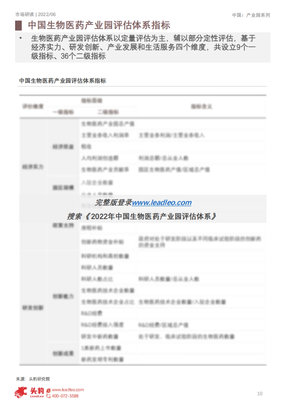 头豹:2022年中国生物医药产业园评估体系(摘要版)_第10页