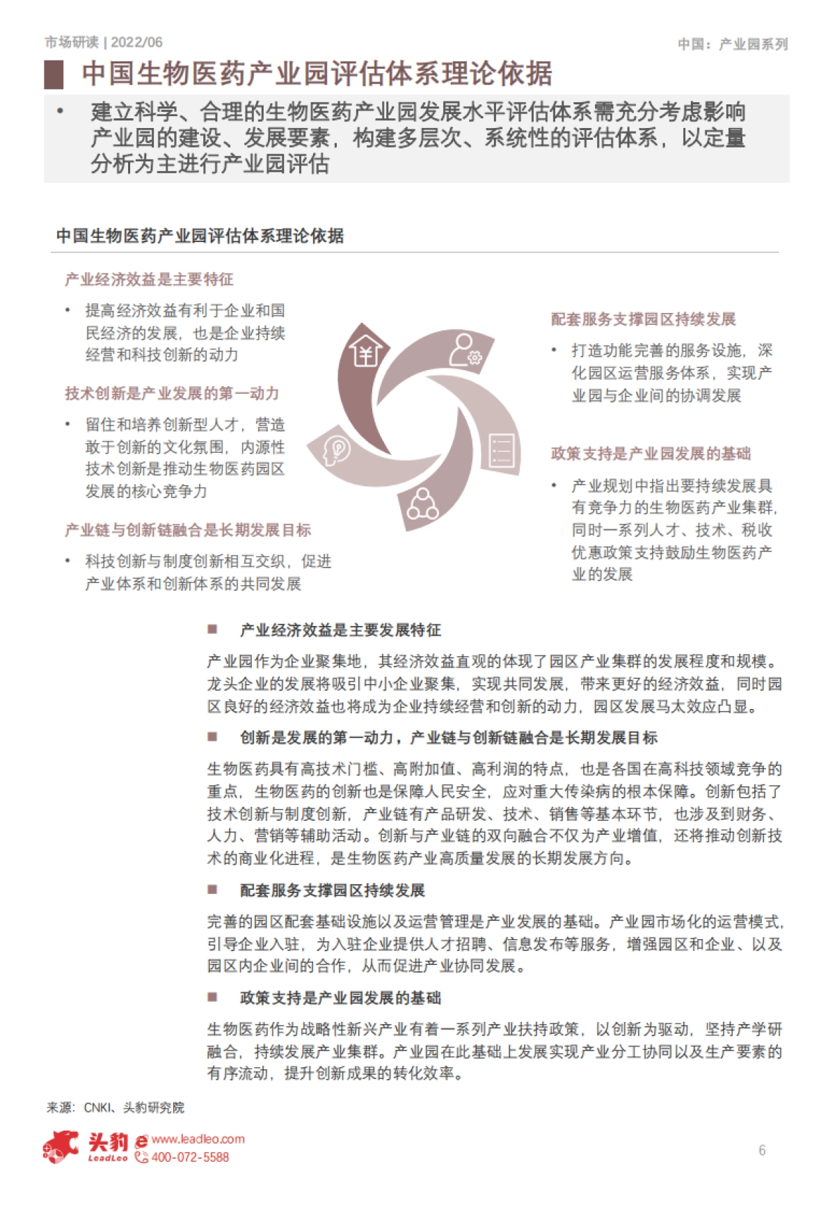 头豹:2022年中国生物医药产业园评估体系(摘要版)_第6页