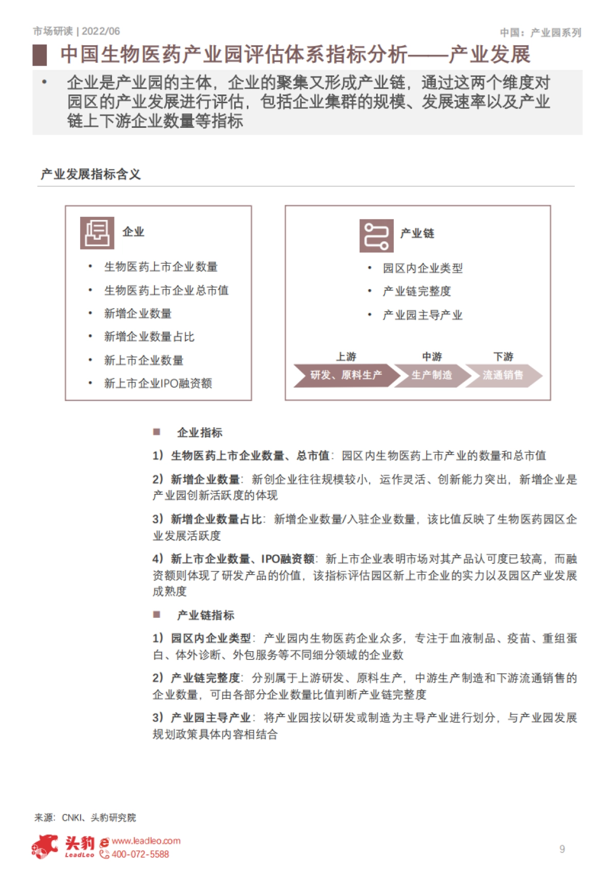 头豹:2022年中国生物医药产业园评估体系(摘要版)_第9页