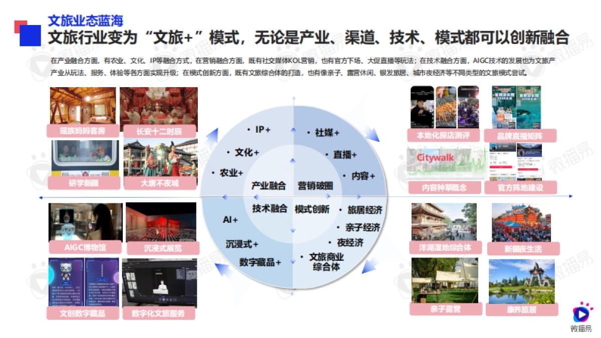 文旅行业品牌营销玩法与策略解法(精简版)_第5页