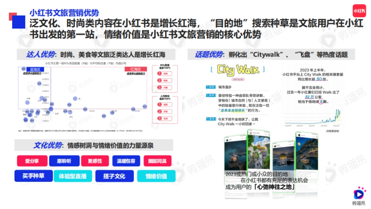 文旅行业品牌营销玩法与策略解法(精简版)_第9页