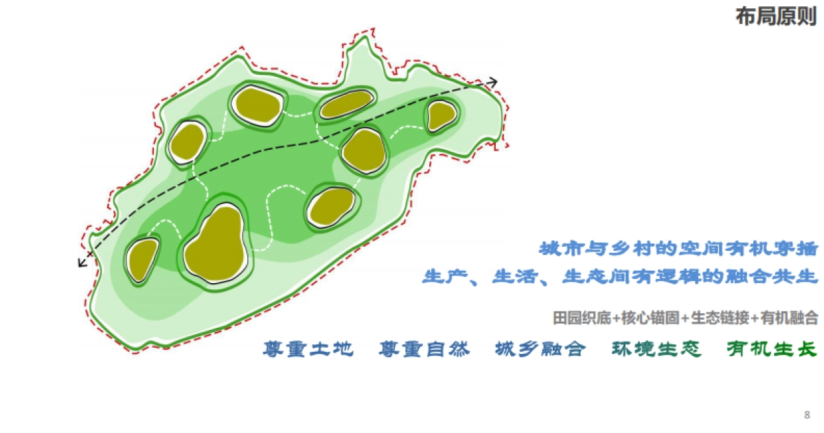 无锡阳山－东方田园综合体总体规划（东联）_第9页