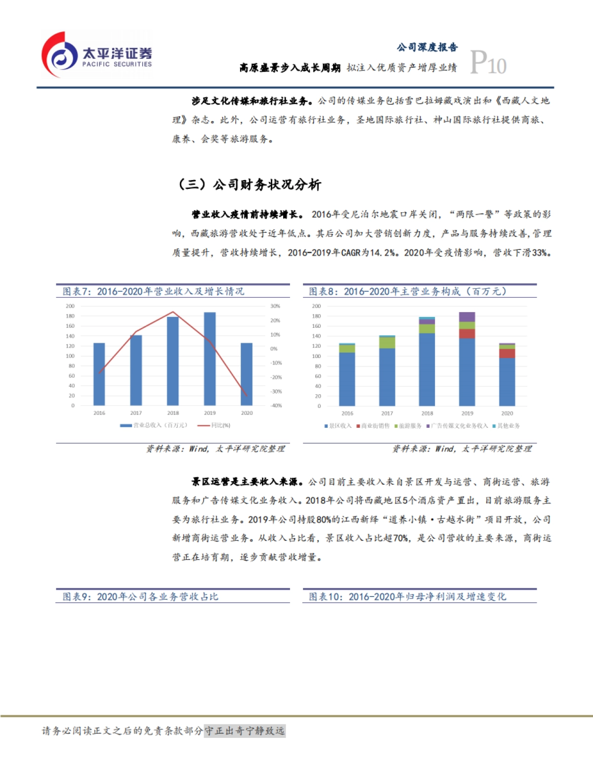 西藏旅游:高原盛景步入成长周期,拟注入优质资产增厚业绩-太平洋证券-40页_第10页