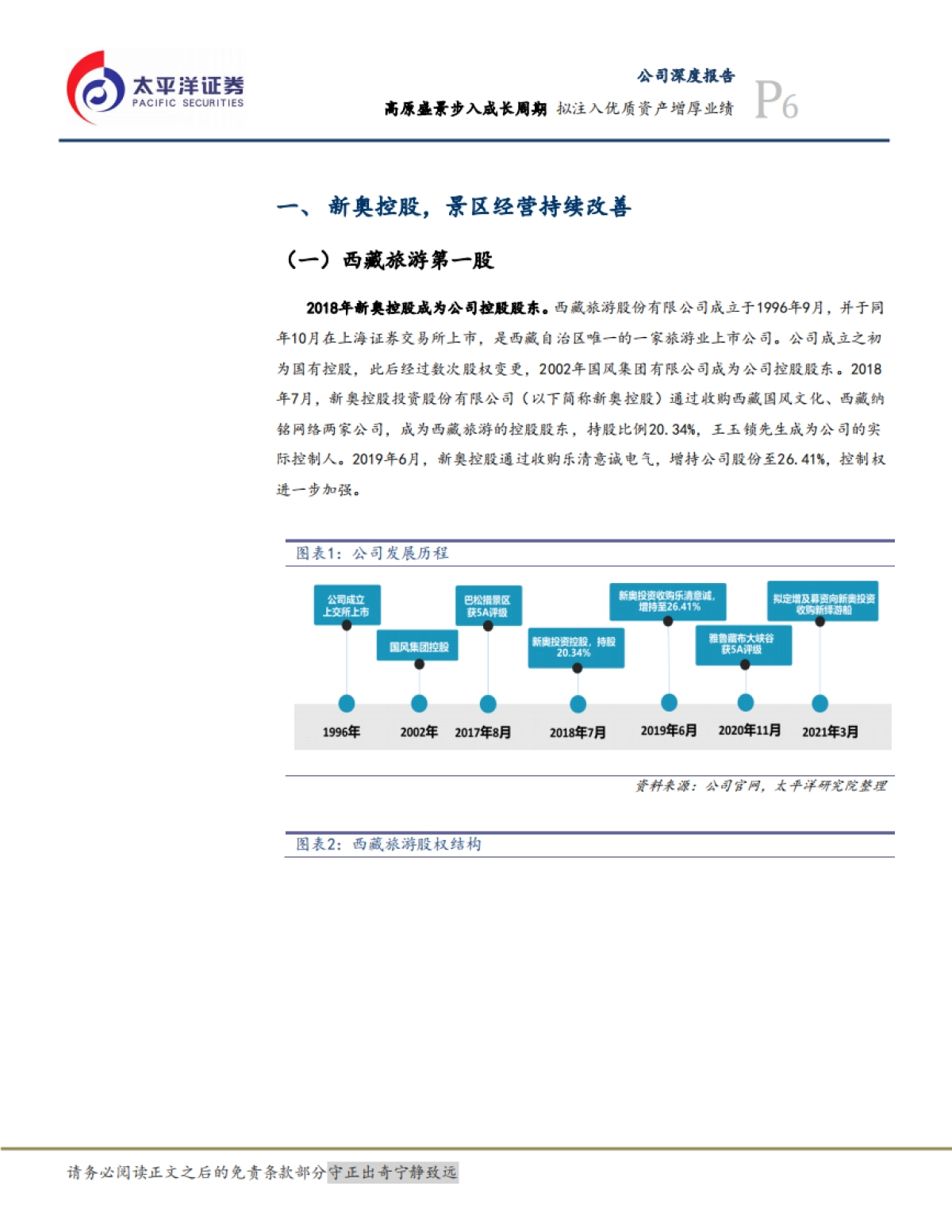西藏旅游:高原盛景步入成长周期,拟注入优质资产增厚业绩-太平洋证券-40页_第6页