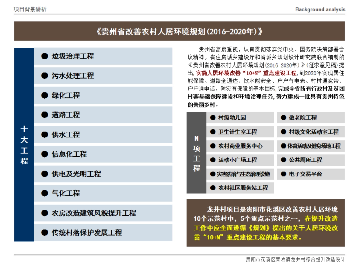 西南省份城郊少数民族村寨乡村人居环境整体提升改造规划案_第5页