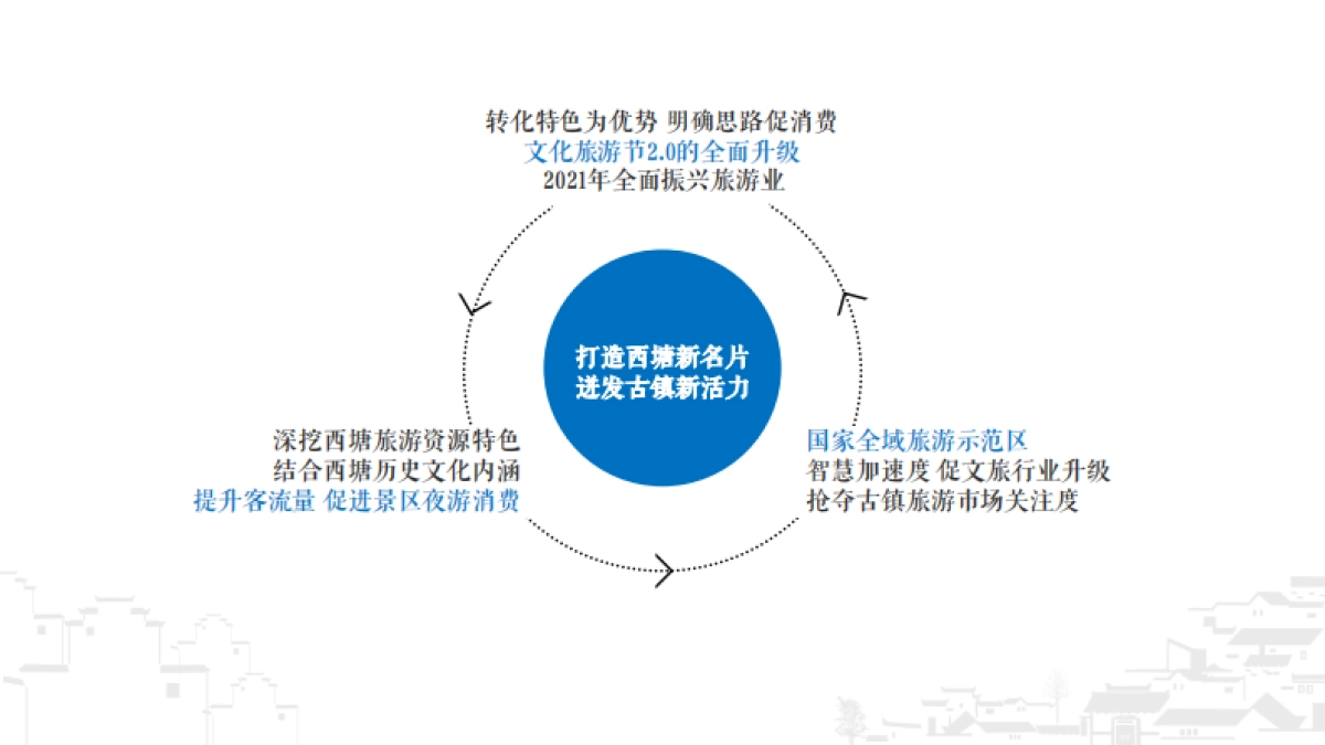 西塘文化旅游节活动策划方案)-87P_第4页