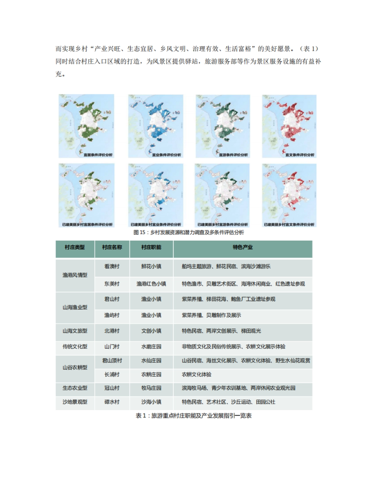乡村振兴背景下国际旅游岛景村共建模式_第8页
