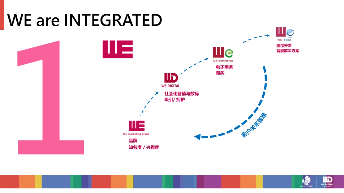 香港旅游局hktb pitch x we digital_第3页