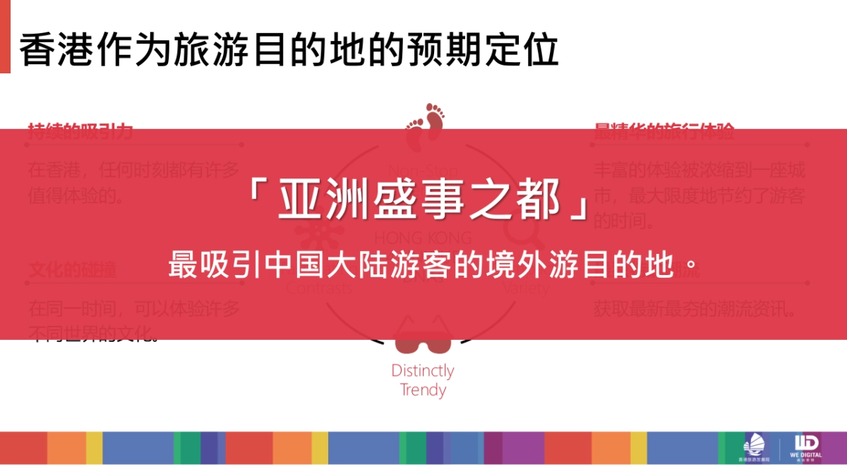 香港旅游局hktb pitch x we digital_第9页