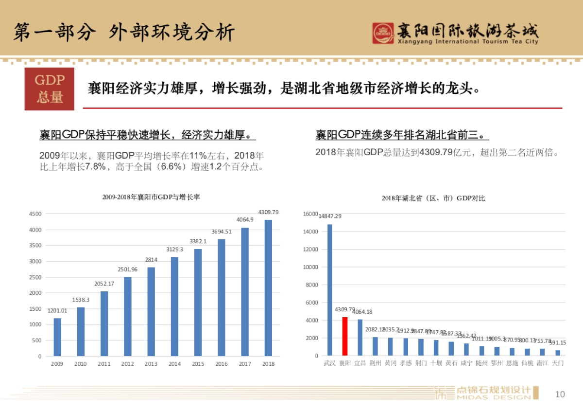 襄阳国际旅游茶城_第10页