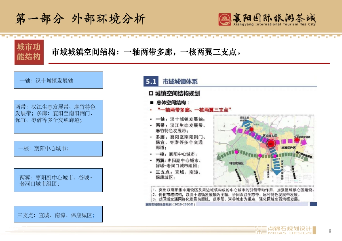 襄阳国际旅游茶城_第8页
