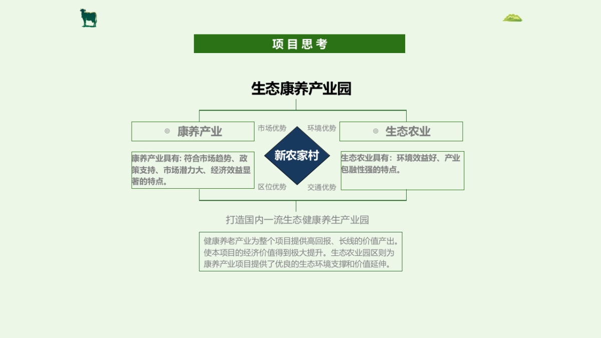 新农村生态康养产业园概念性方案_第2页