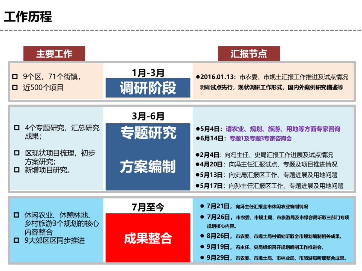 休闲农业和乡村旅游设施布局规划_第2页