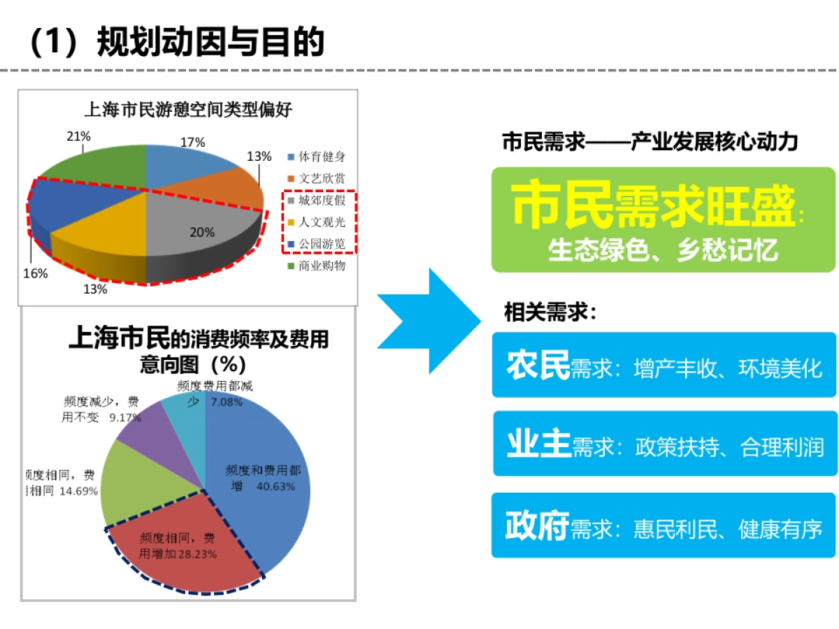 休闲农业和乡村旅游设施布局规划_第8页