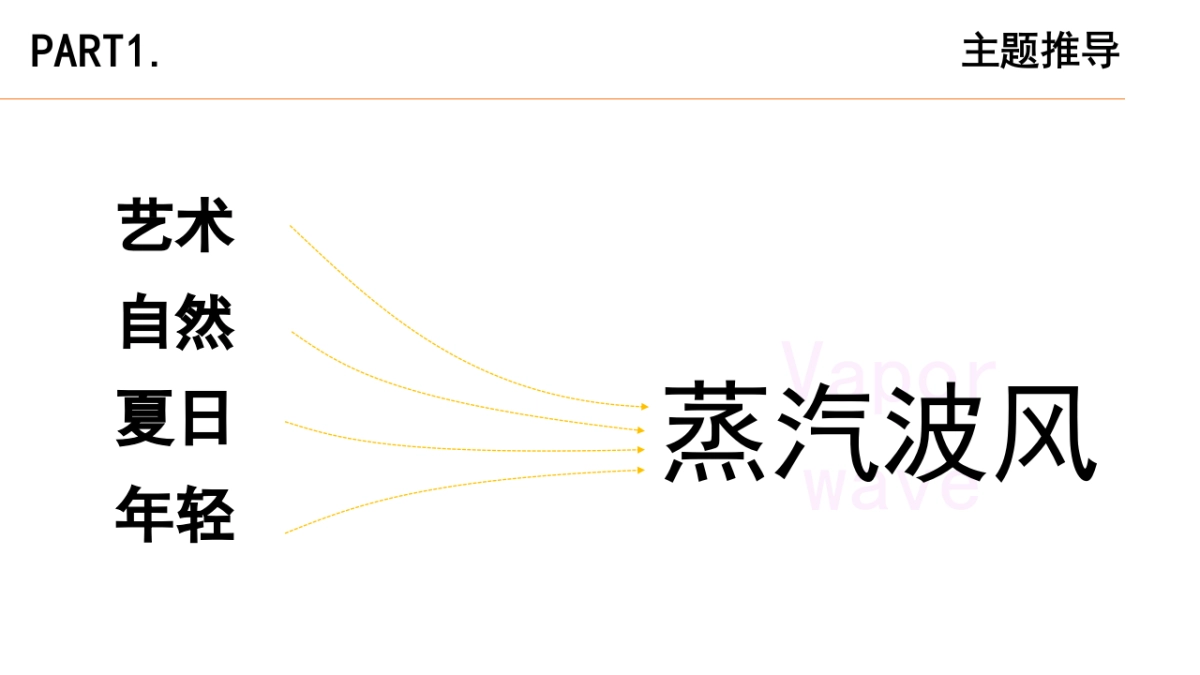 蒸汽波风 园林道路美化方案_第3页