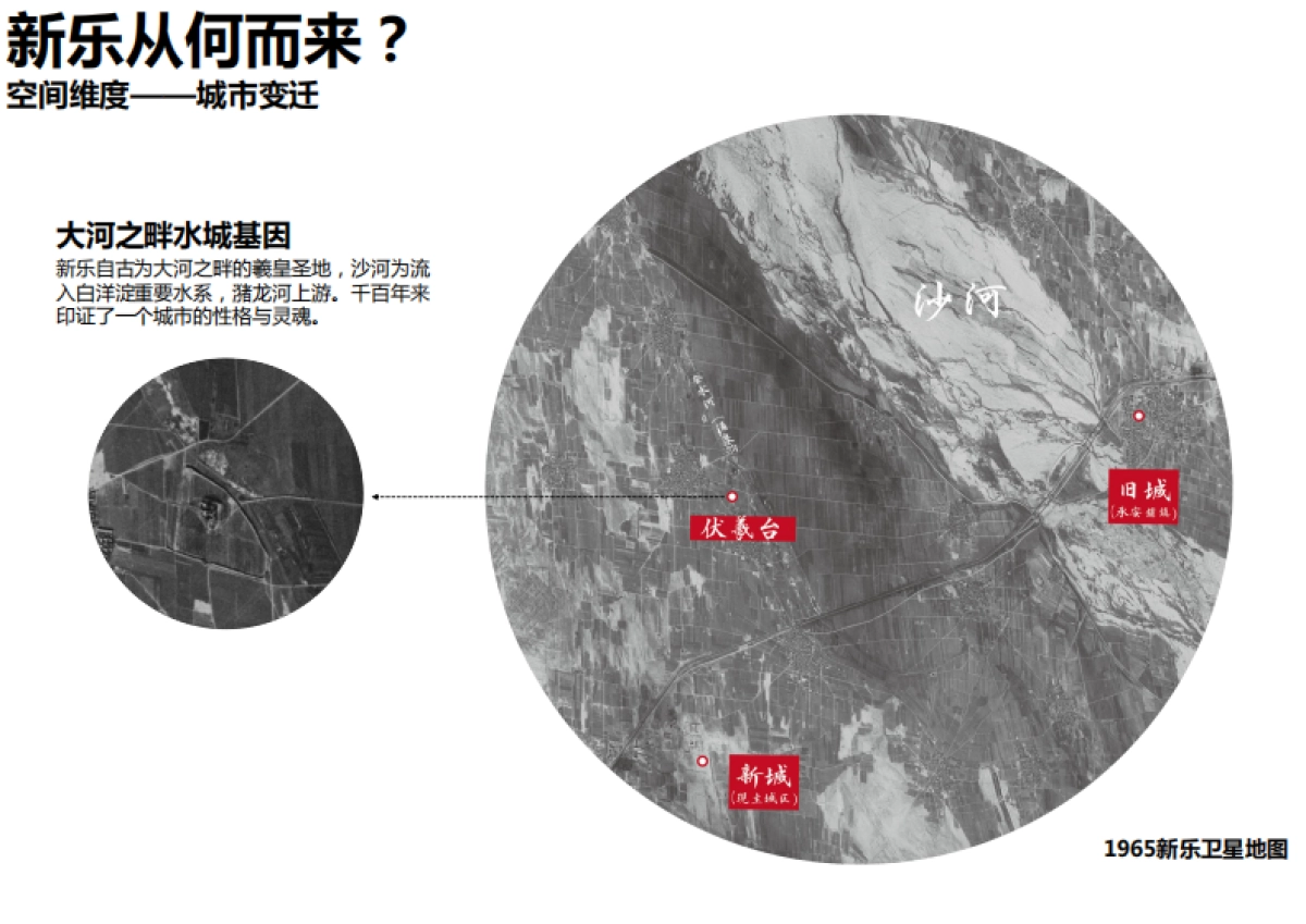 新乐市全域旅游发展规划终稿（绿维创景）_第9页