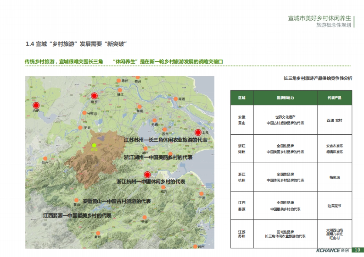 宣城市美好乡村休闲旅游概念规划（奇创）_第10页