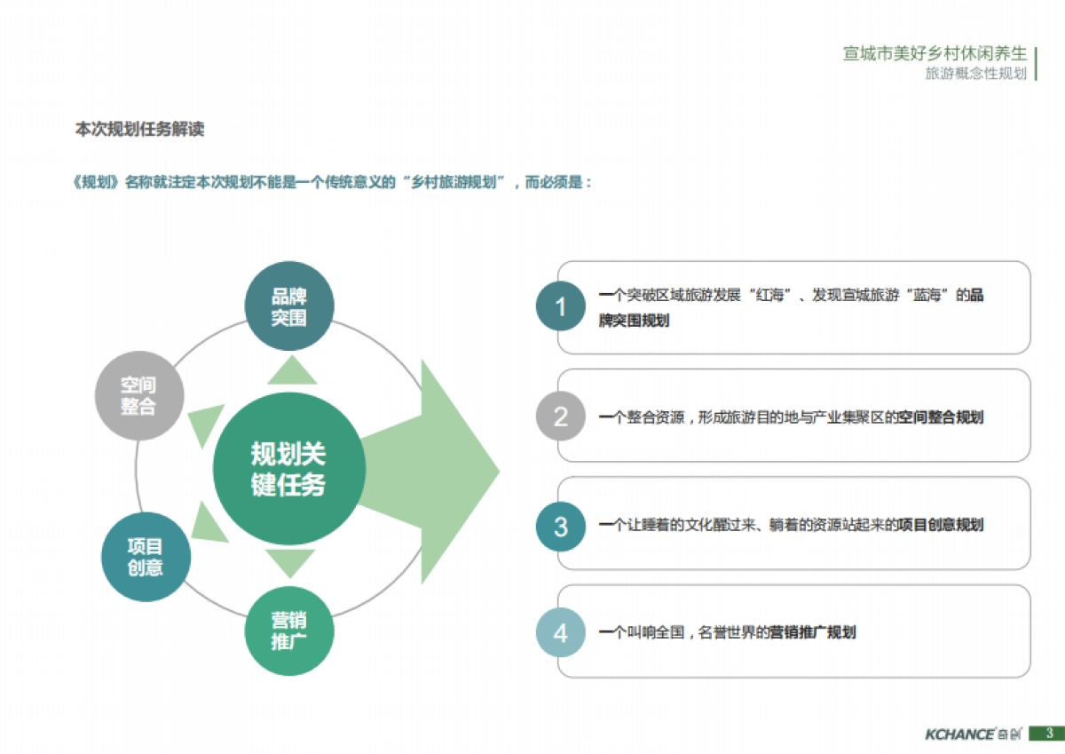 宣城市美好乡村休闲旅游概念规划（奇创）_第3页
