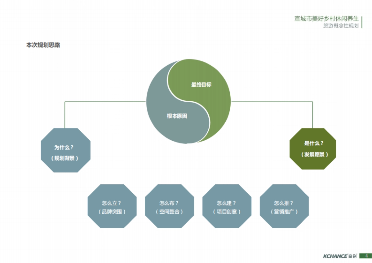 宣城市美好乡村休闲旅游概念规划（奇创）_第4页