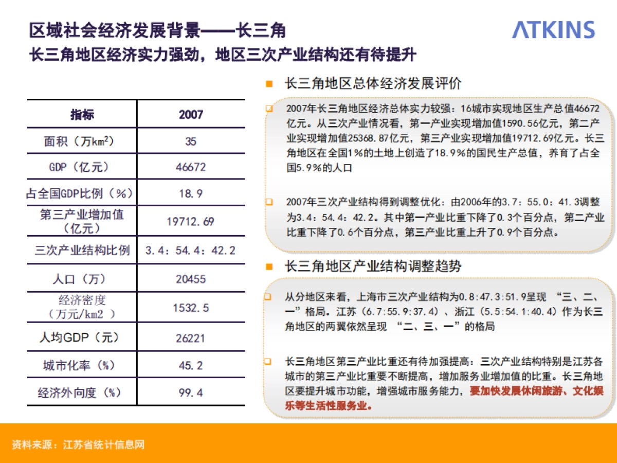 宜兴水上旅游概念性规划_第7页