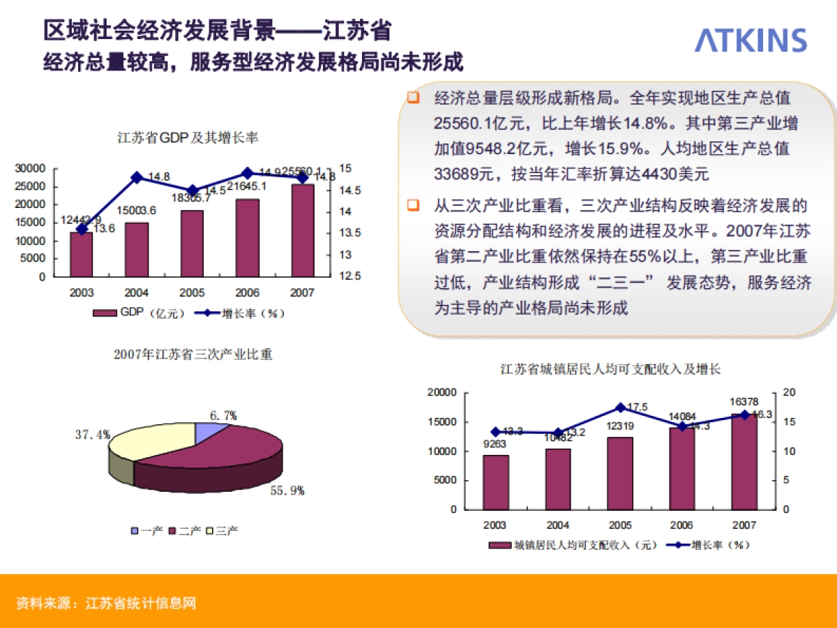 宜兴水上旅游概念性规划_第9页