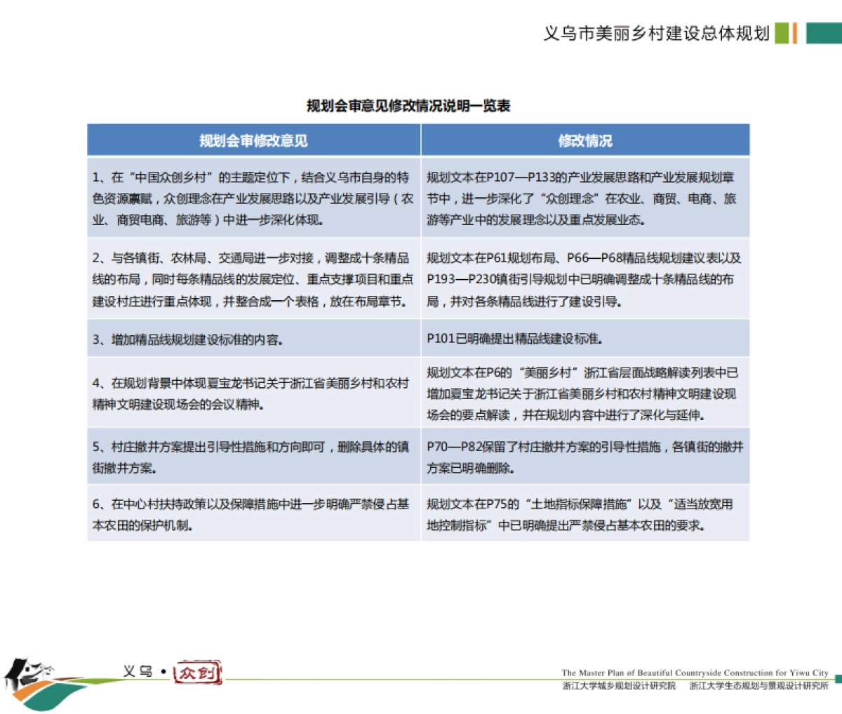 义乌市美丽乡村建设总体规划（浙大院）_第3页