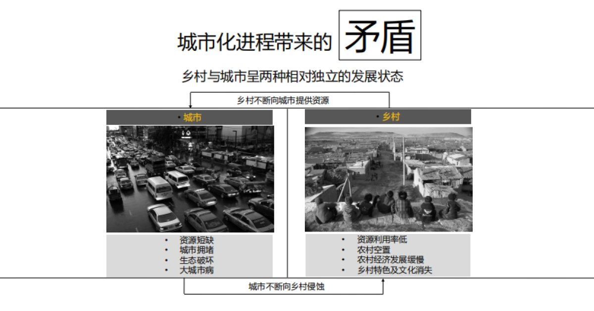 远见视角下的新田园主义_第2页
