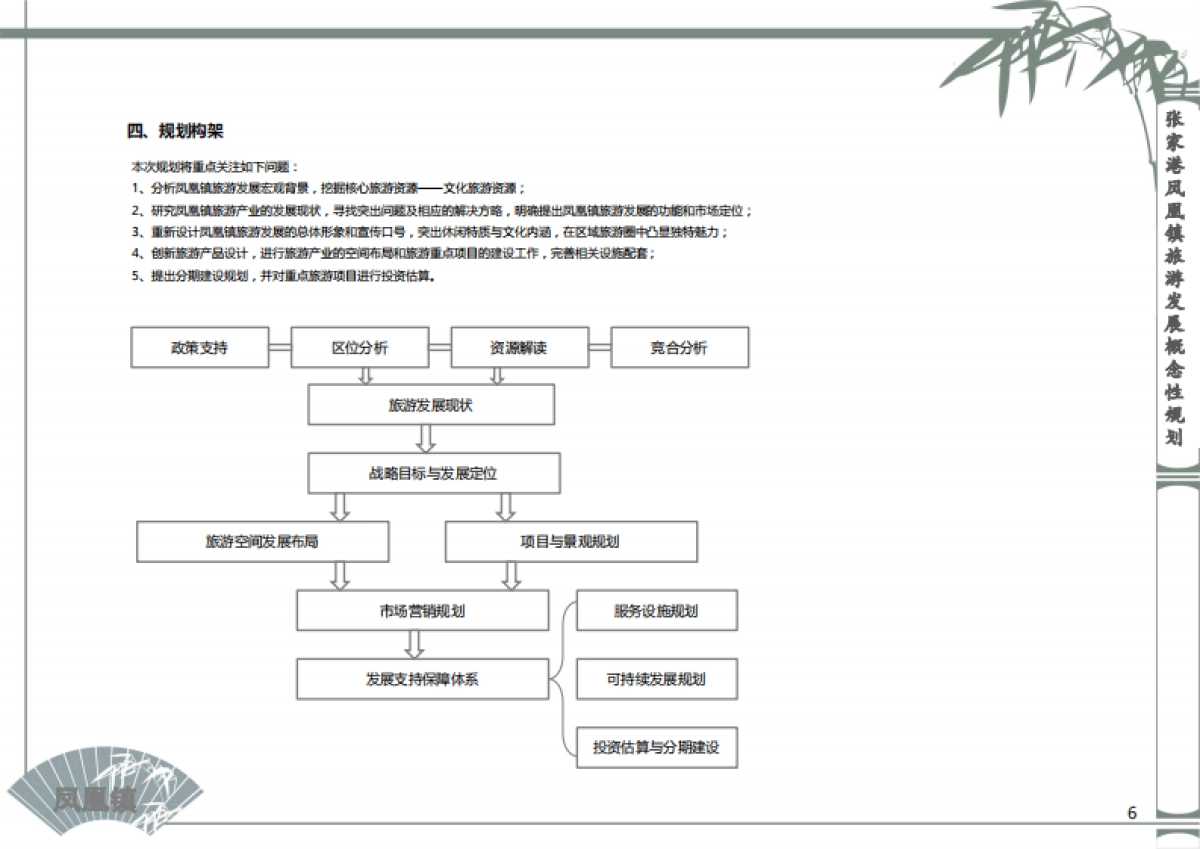 张家港凤凰镇全域旅游规划_第6页